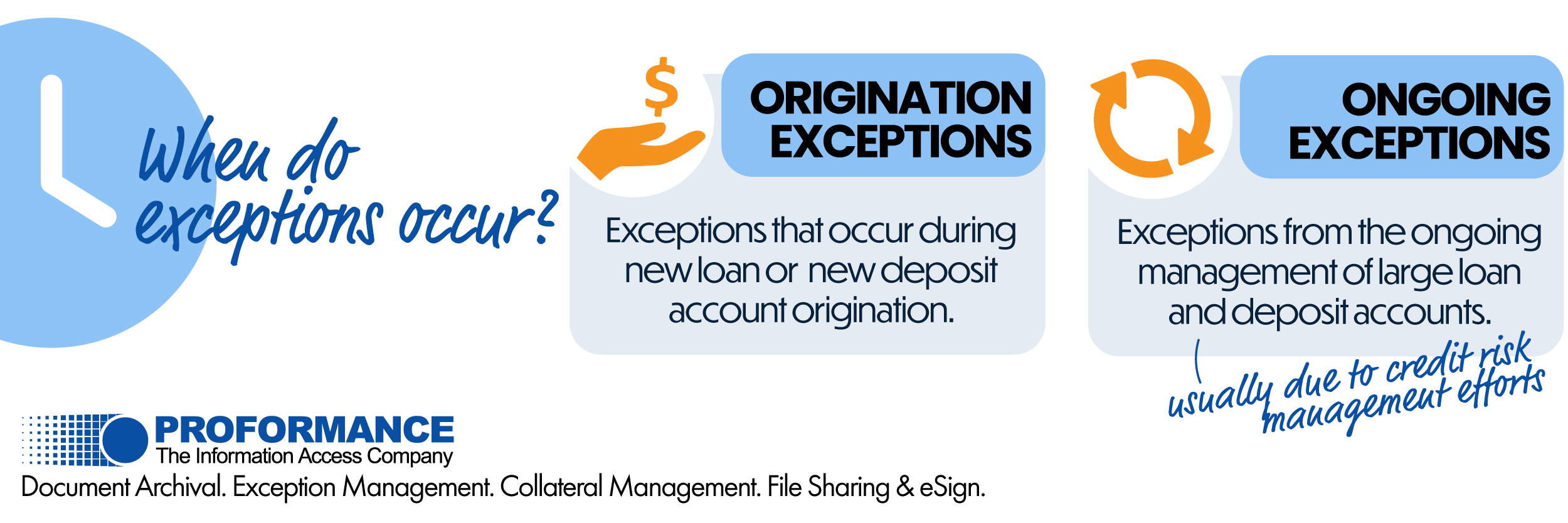 Exception Tracking, Tickler Management for Banks and Credit Unions