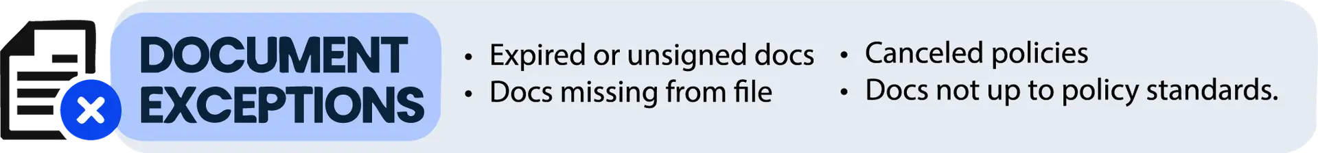 Graphic labeled “DOCUMENT EXCEPTIONS” with bullet points listing: “Expired or unsigned docs,” “Docs missing from file,” “Canceled policies,” and “Docs not up to policy standards.”