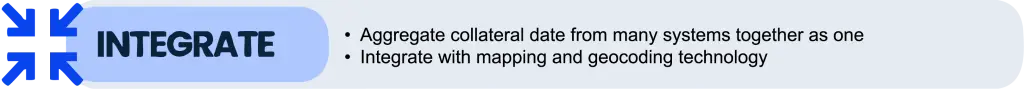 Graphic labeled “Integrate” with a branching arrow icon and bullet points describing aggregation of collateral data from multiple systems and integration with mapping and geocoding technology.